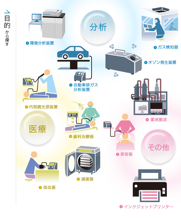 分析・医療・その他