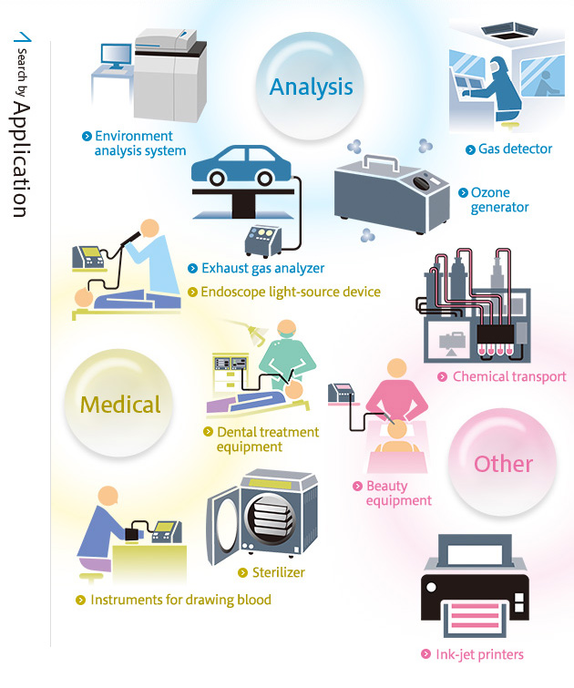 Analysis/Medical/Other width=