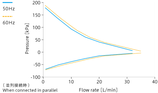 Caracteristic curve: