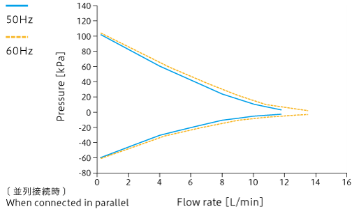 Caracteristic curve: