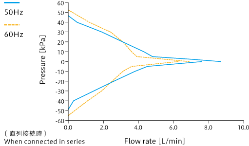 Caracteristic curve: