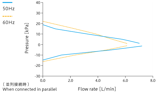 Caracteristic curve: