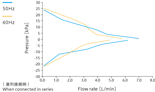 Caracteristic curve: