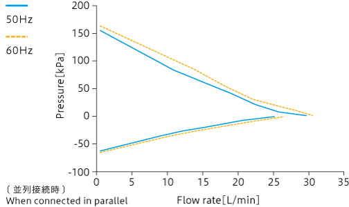 Caracteristic curve: