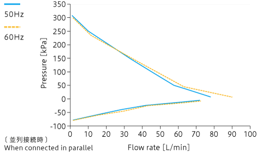 Caracteristic curve: