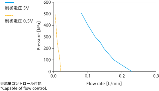 그래프: