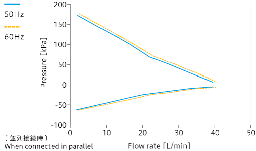 Caracteristic curve: