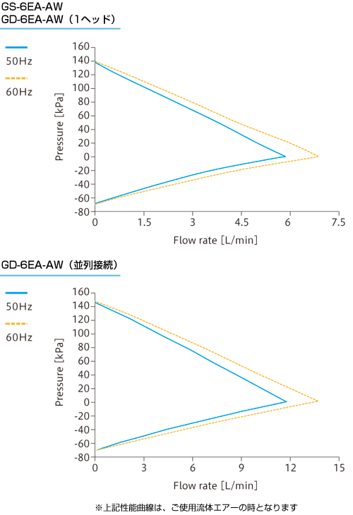 Caracteristic curve: